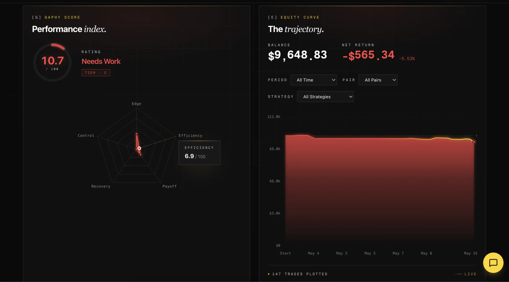 GaphyToro analytics screen showing an illustrative performance index, radar chart and equity curve.