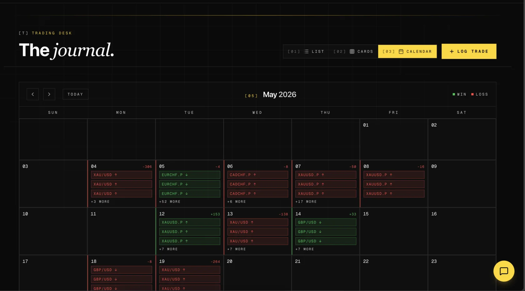 GaphyToro calendar screen organizing illustrative trading results by day.