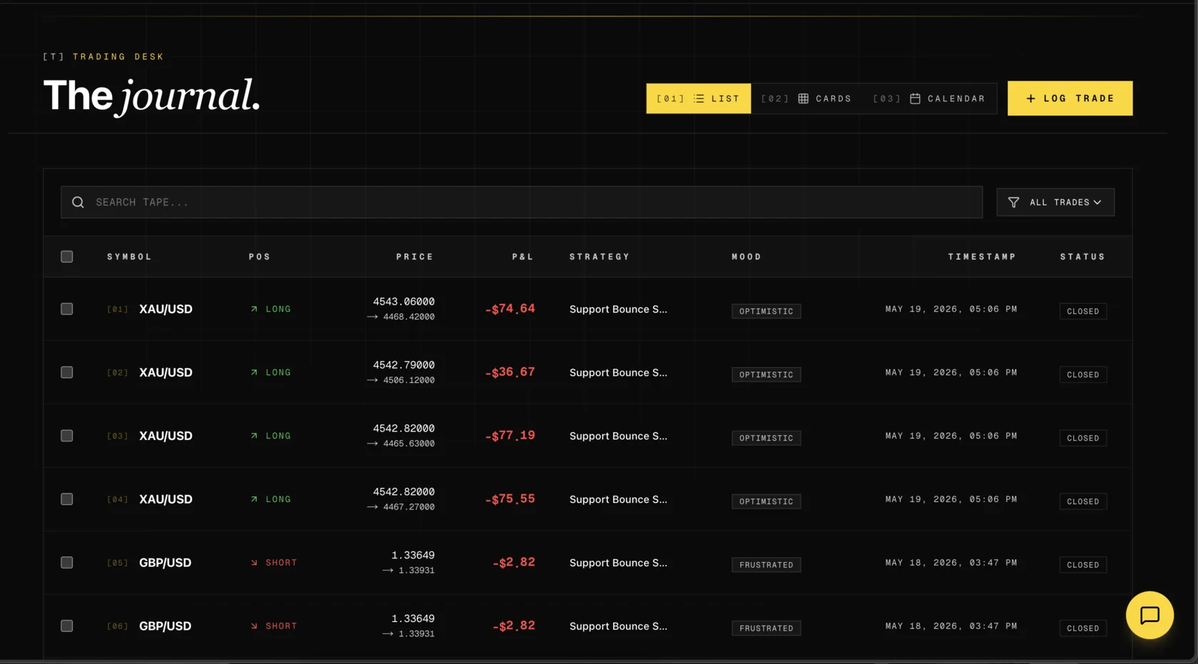 GaphyToro journal list showing illustrative trades with results, strategies, moods and review status.