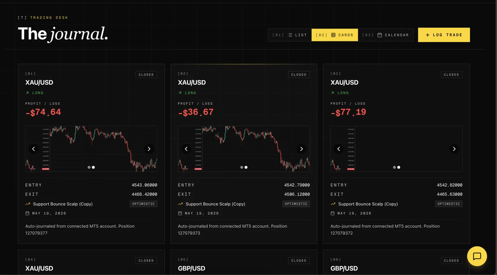 GaphyToro journal card view showing illustrative trade records with chart previews and review context.